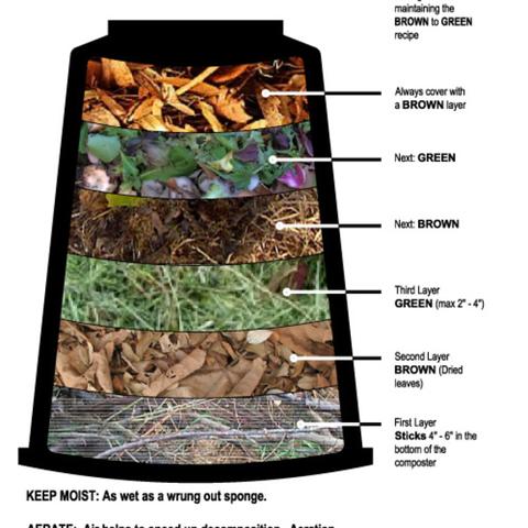 Feed Your Soil: Learning to Compost – Earth Smart Solutions 